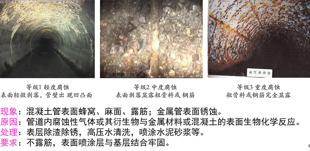 管道修復前的預處理