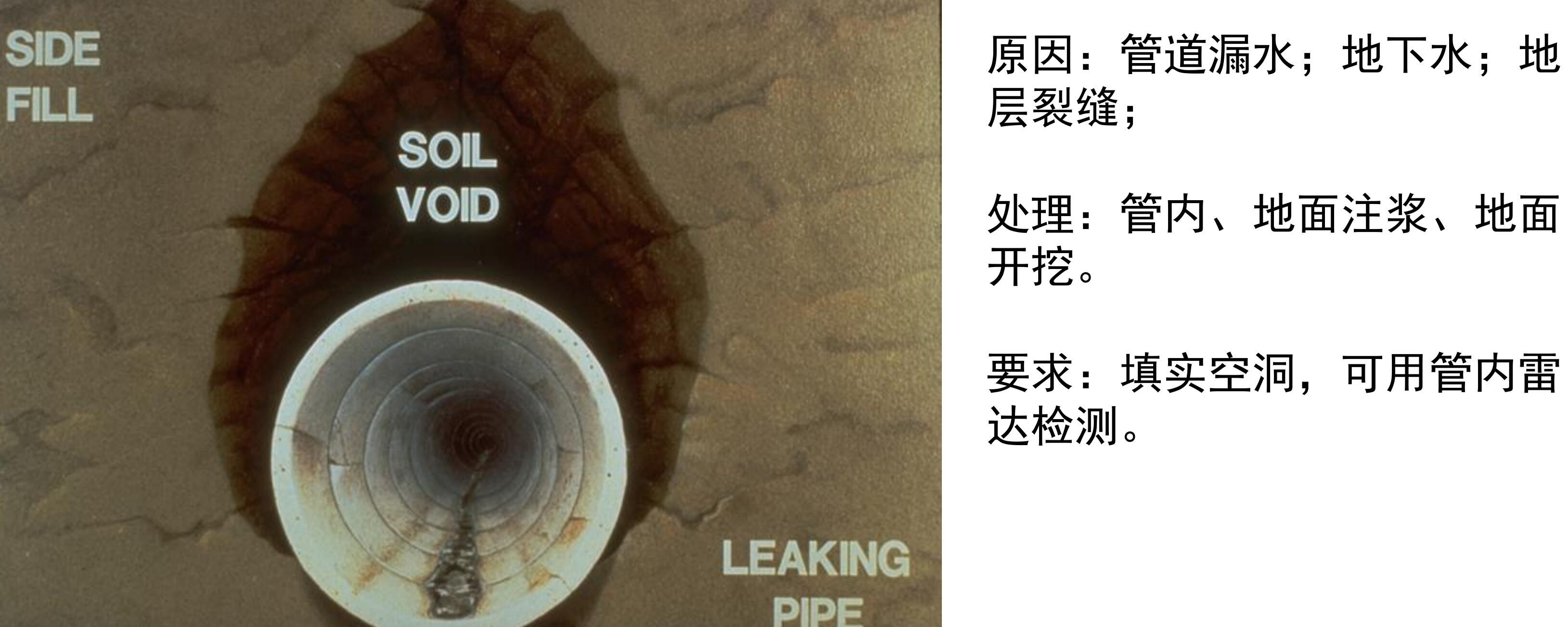 管道修復前的預處理