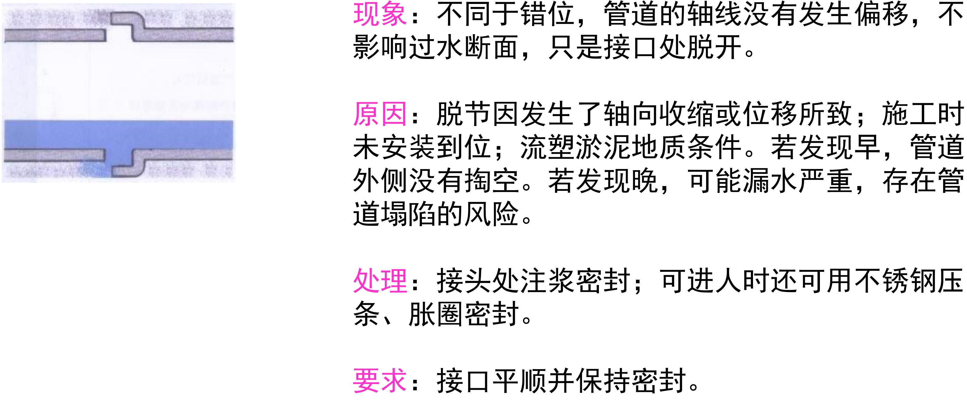 管道修復前的預處理