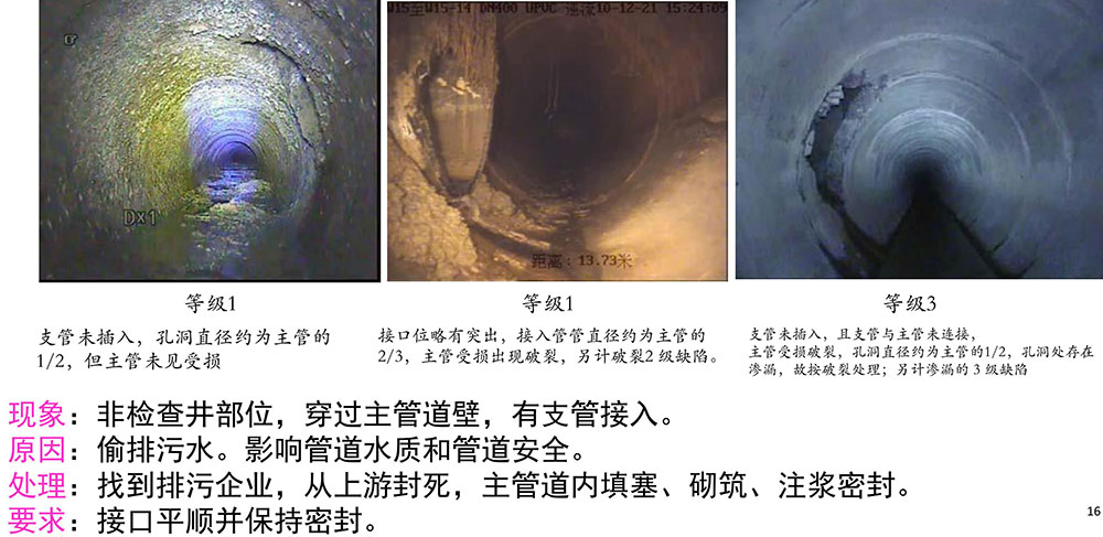 管道修復前的預處理