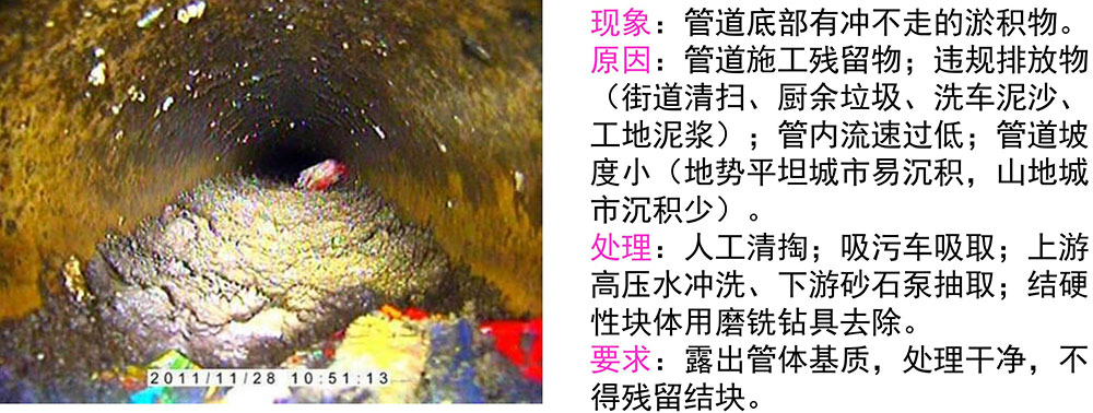 管道修復前的預處理