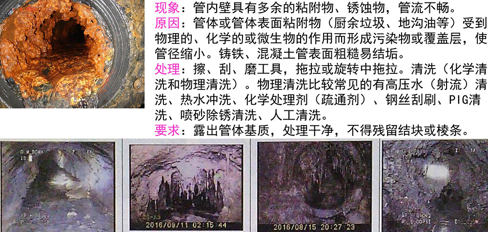 管道修復前的預處理