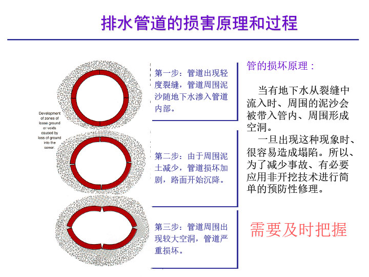 3S模塊法結(jié)構(gòu)設(shè)計(jì)
