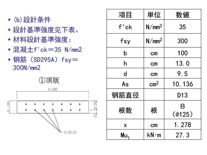 3S模塊法結(jié)構(gòu)設(shè)計(jì)