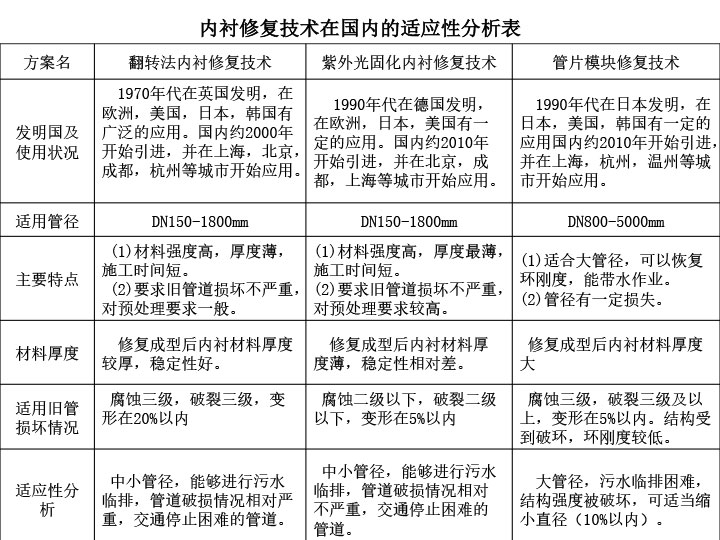3S模塊法結(jié)構(gòu)設(shè)計(jì)