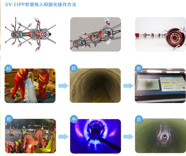 紫外光固化修復