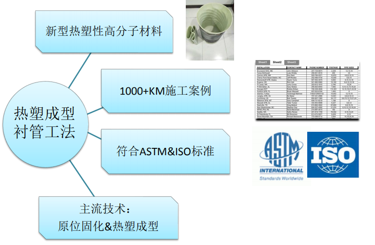 FIPP原位熱塑成型修復