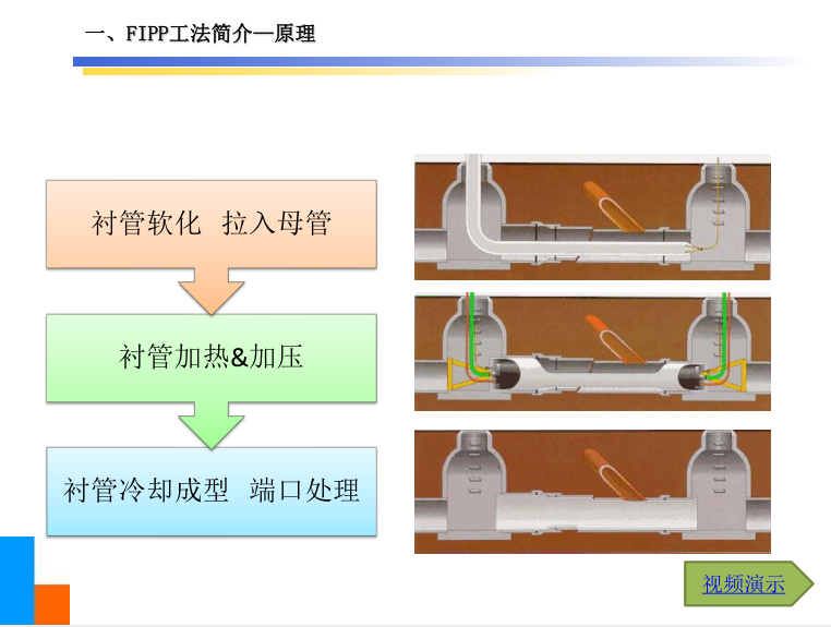 FIPP原位熱塑成型修復
