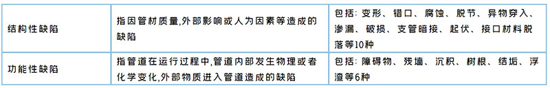 管道QV潛望鏡檢測