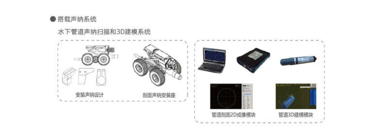 機(jī)器人檢測(cè)